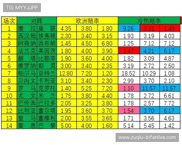 波胆大球小球避坑指南彩票高频玩法防骗秘诀